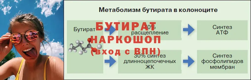 Наркотические вещества Анива Каннабис  ГЕРОИН  Гашиш  Амфетамин  Псилоцибиновые грибы  Кокаин  А ПВП 